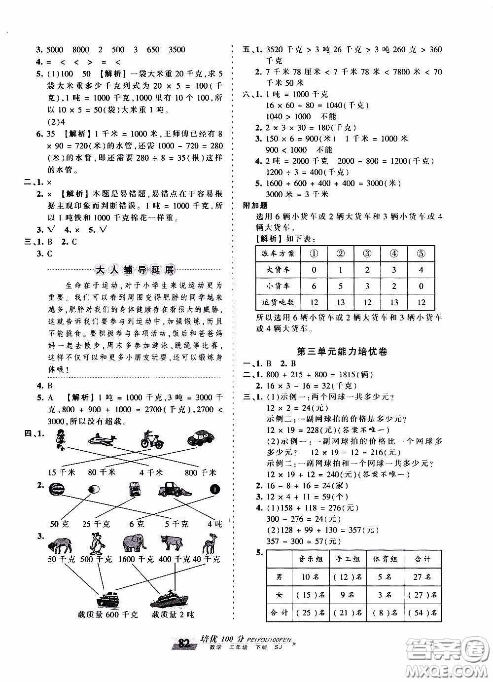2020年王朝霞培優(yōu)100分數(shù)學(xué)三年級下冊SJ蘇教版參考答案