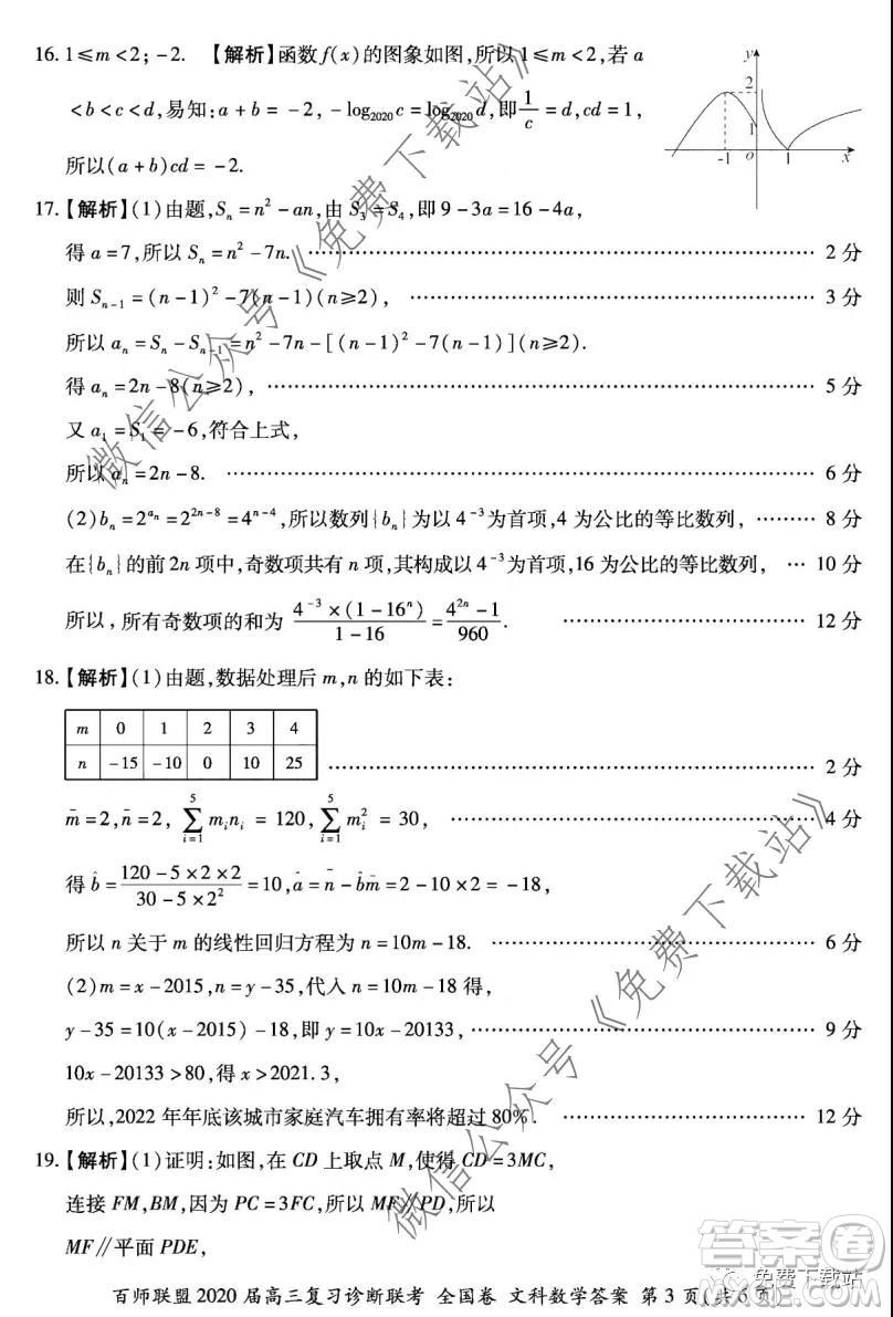 百師聯(lián)盟2020屆高三復(fù)習(xí)診斷聯(lián)考全國卷文科數(shù)學(xué)答案