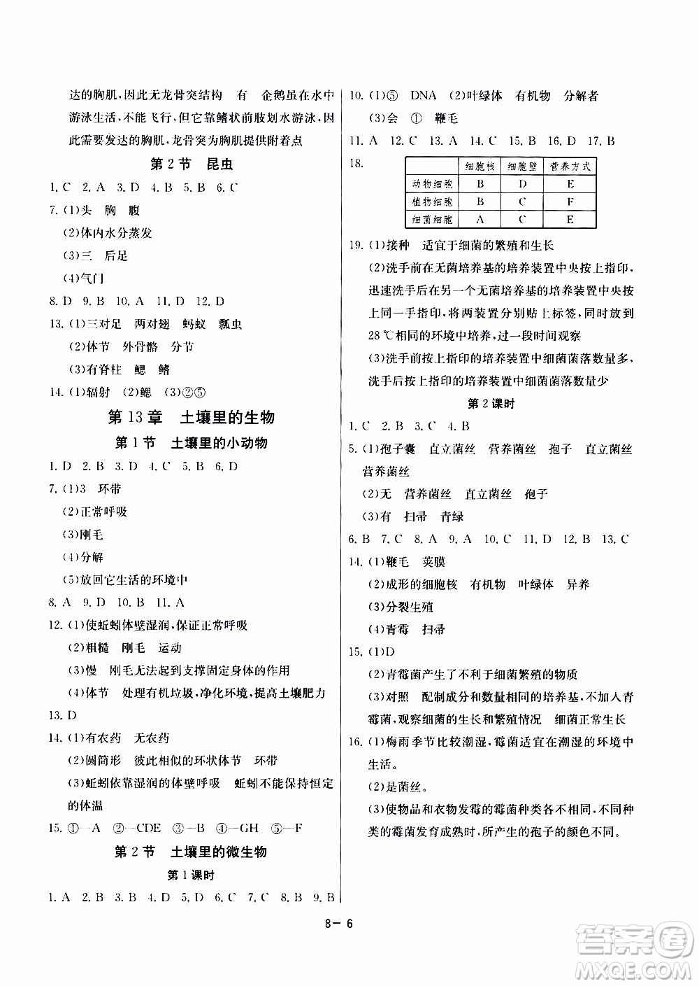 江蘇人民出版社2020年課時(shí)訓(xùn)練生物學(xué)七年級(jí)下冊(cè)江蘇版參考答案