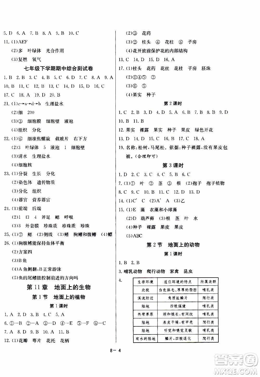 江蘇人民出版社2020年課時(shí)訓(xùn)練生物學(xué)七年級(jí)下冊(cè)江蘇版參考答案