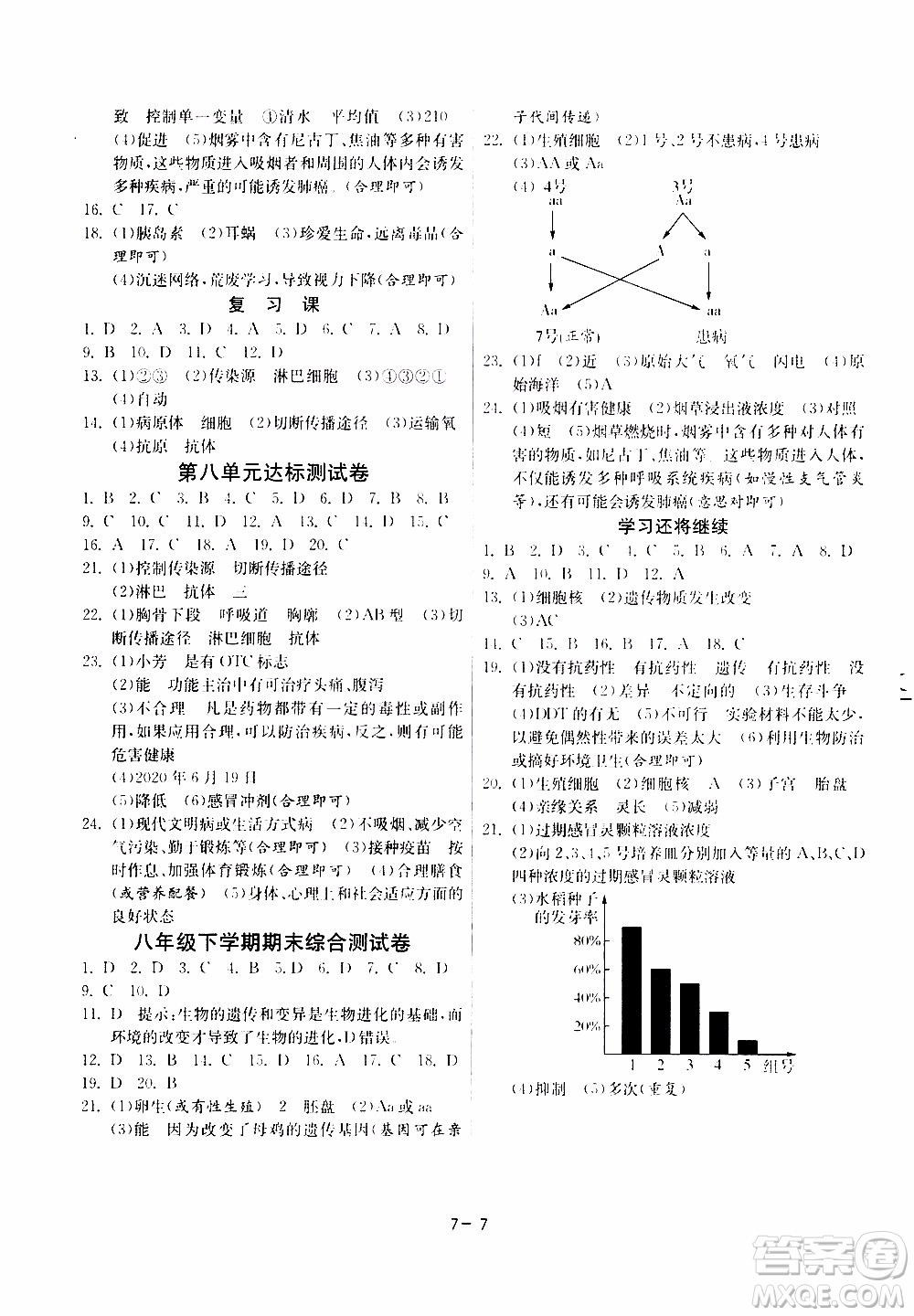2020年課時(shí)訓(xùn)練八年級(jí)下冊(cè)生物學(xué)RMJY人民教育版參考答案