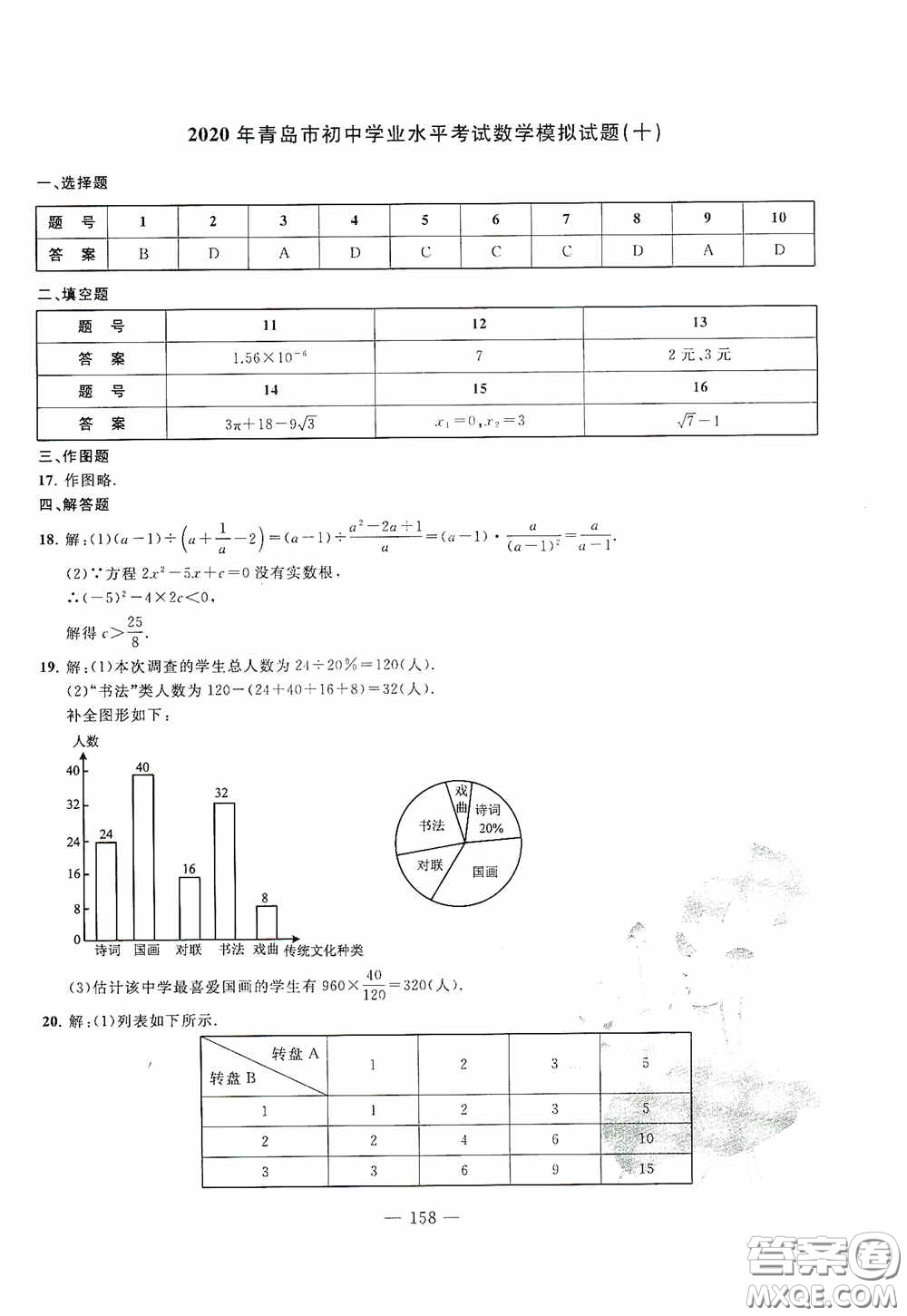四維文化中考考什么2020中考沖刺模擬卷數(shù)學(xué)答案
