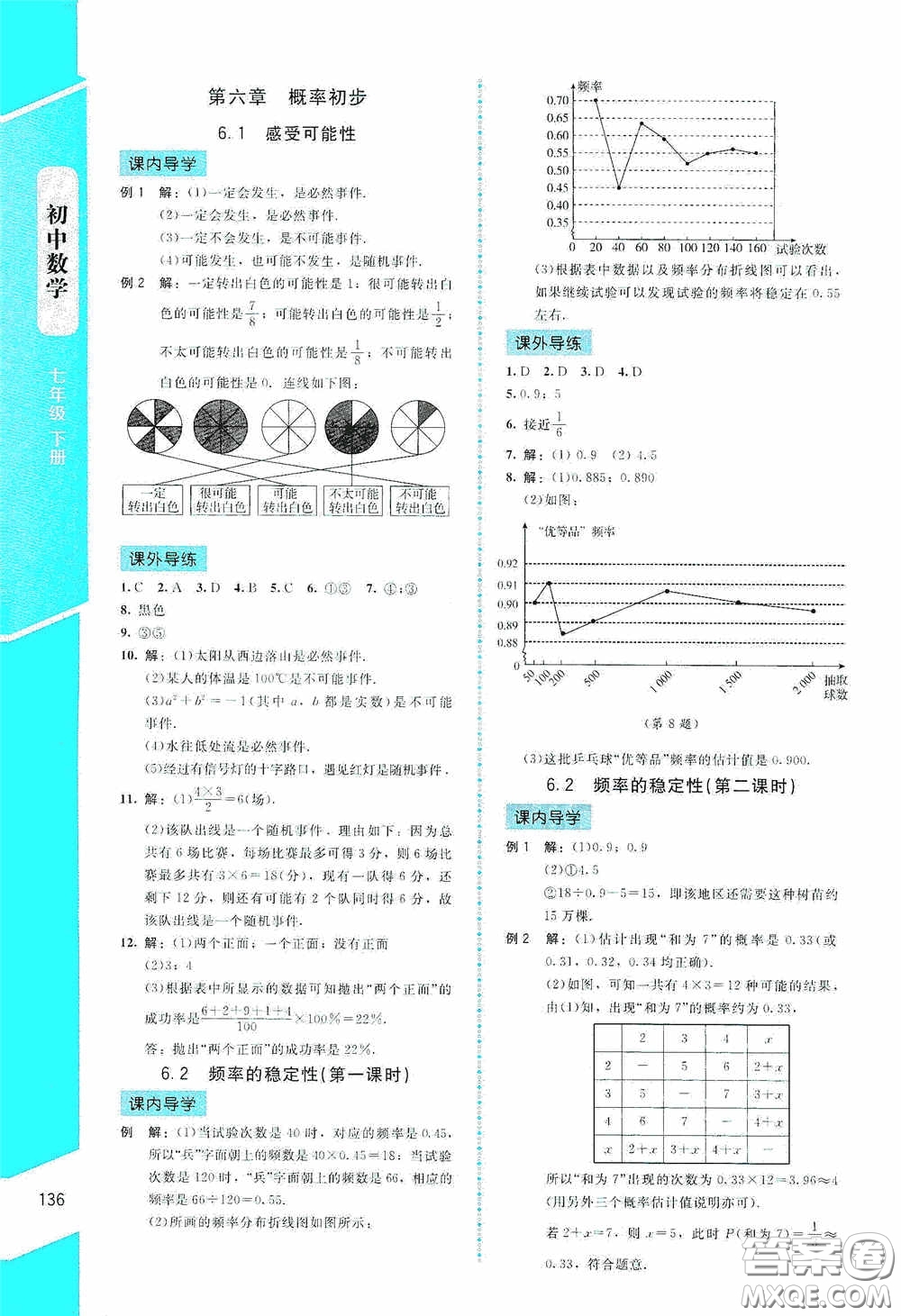2020課內課外直通車七年級數學下冊北師大版答案
