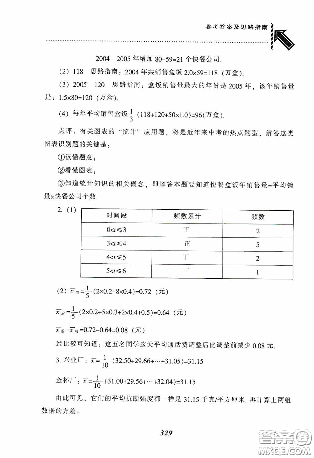 遼寧教育出版社2020尖子生題庫最新升級八年級數(shù)學(xué)下冊人教版答案
