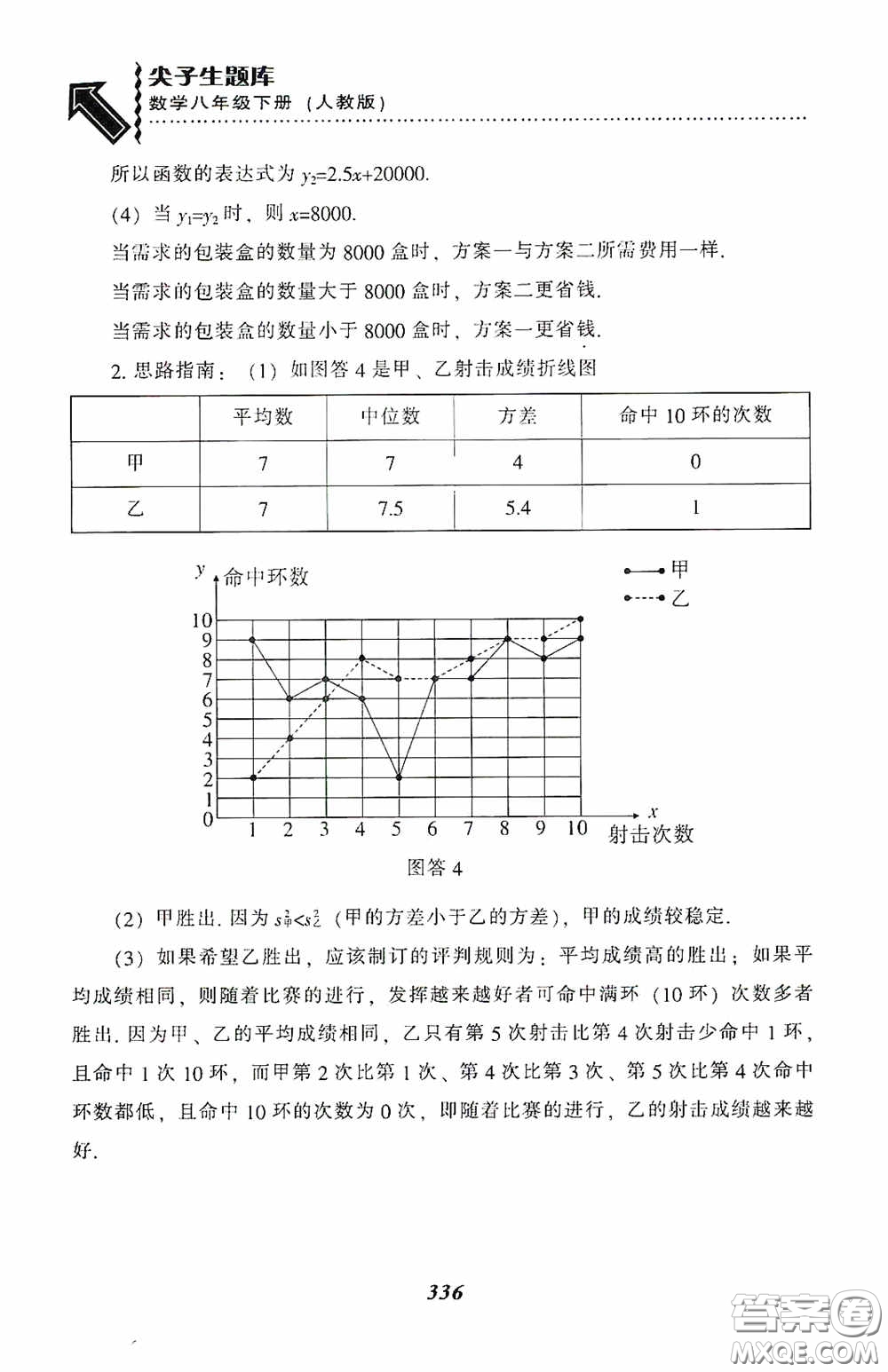 遼寧教育出版社2020尖子生題庫最新升級八年級數(shù)學(xué)下冊人教版答案
