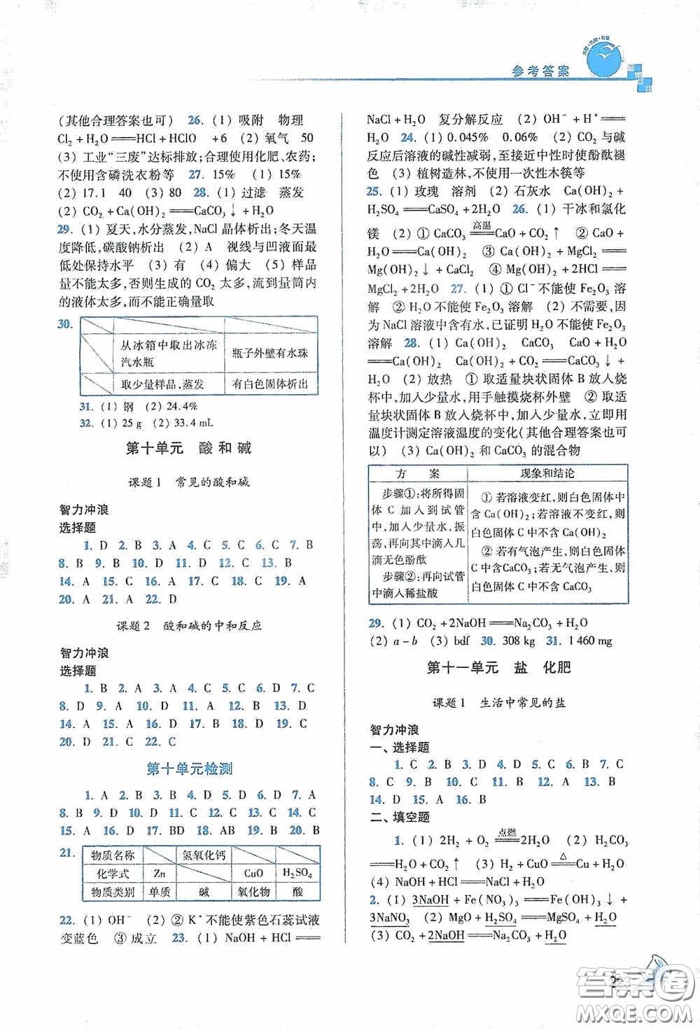 東南大學(xué)出版社2020名師點(diǎn)撥課課通教材全解析九年級化學(xué)下冊人教版答案