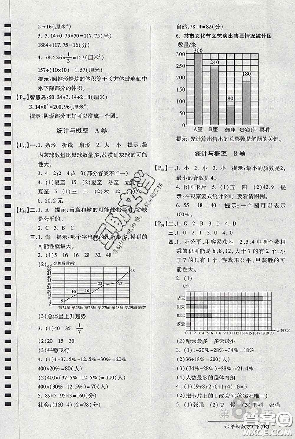 2020春新版最新AB卷小學(xué)六年級(jí)數(shù)學(xué)下冊(cè)人教版參考答案