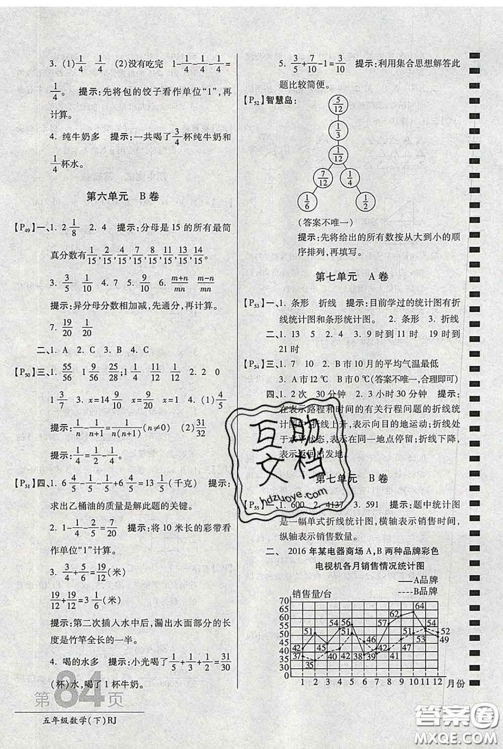 2020春新版最新AB卷小學五年級數(shù)學下冊人教版參考答案