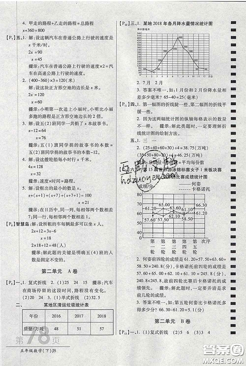 2020春新版最新AB卷小學五年級數學下冊蘇教版參考答案