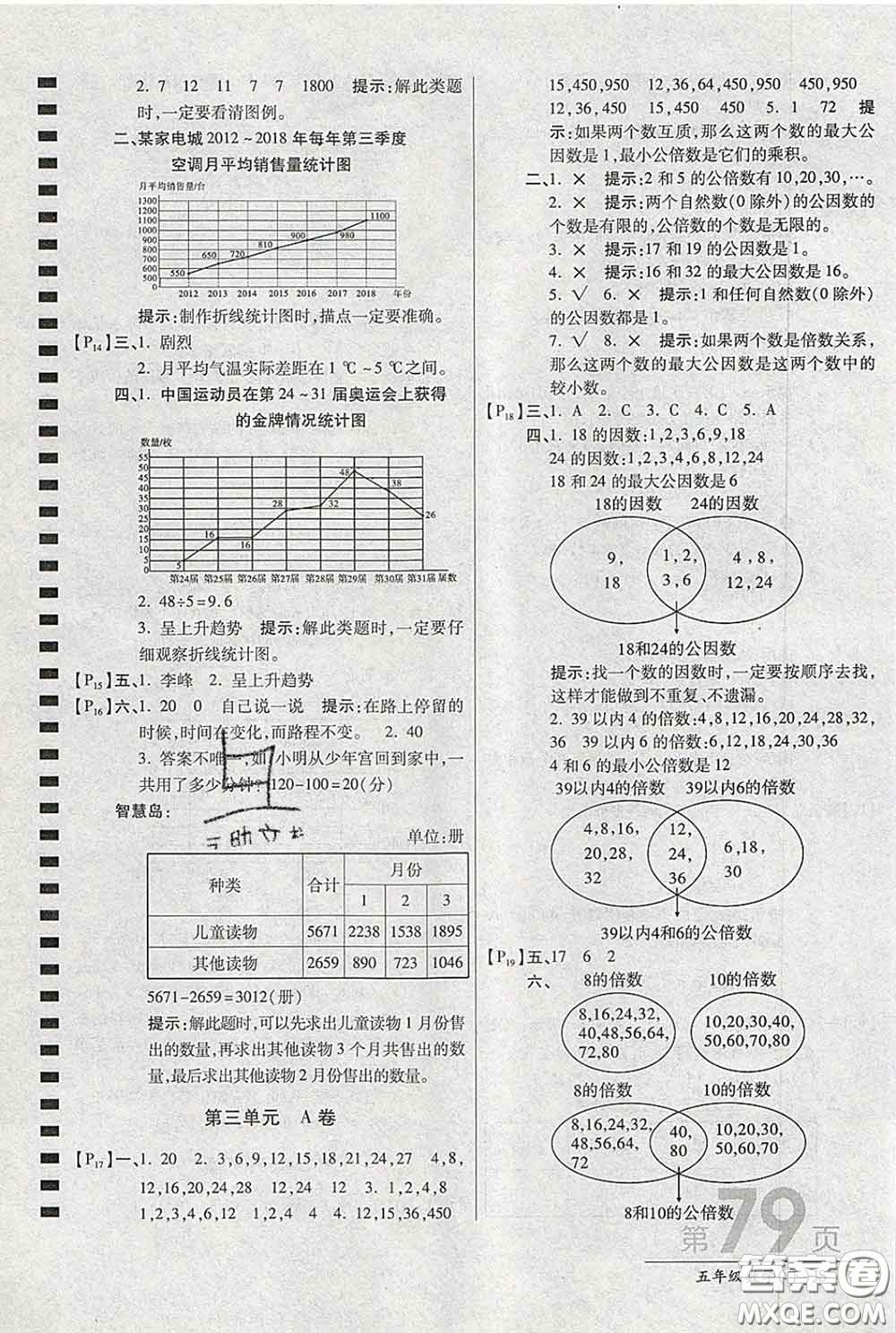 2020春新版最新AB卷小學五年級數學下冊蘇教版參考答案