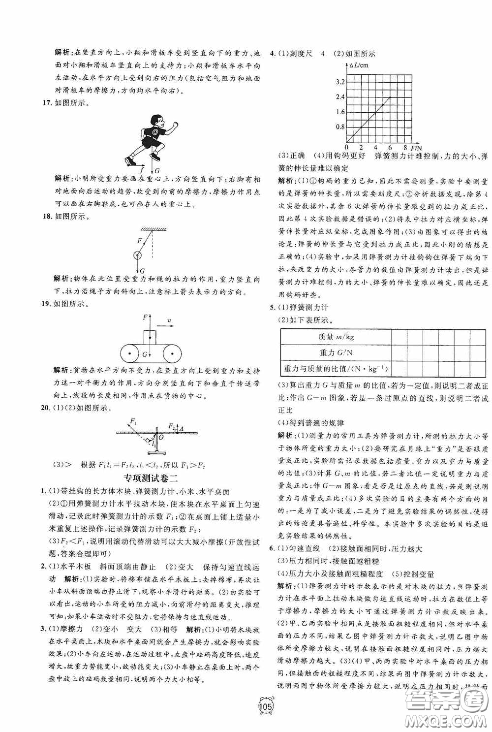 鐘書金牌2020過關(guān)沖刺100分八年級(jí)物理下冊(cè)人教版答案