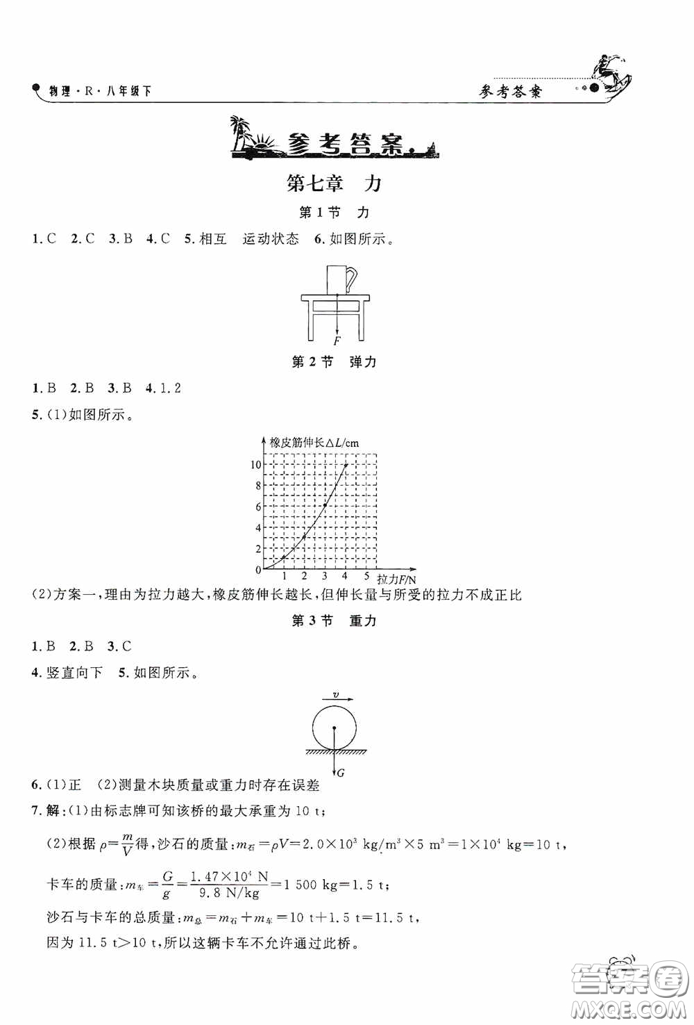 鐘書金牌2020過關沖刺100分課時作業(yè)八年級物理下冊人教版答案