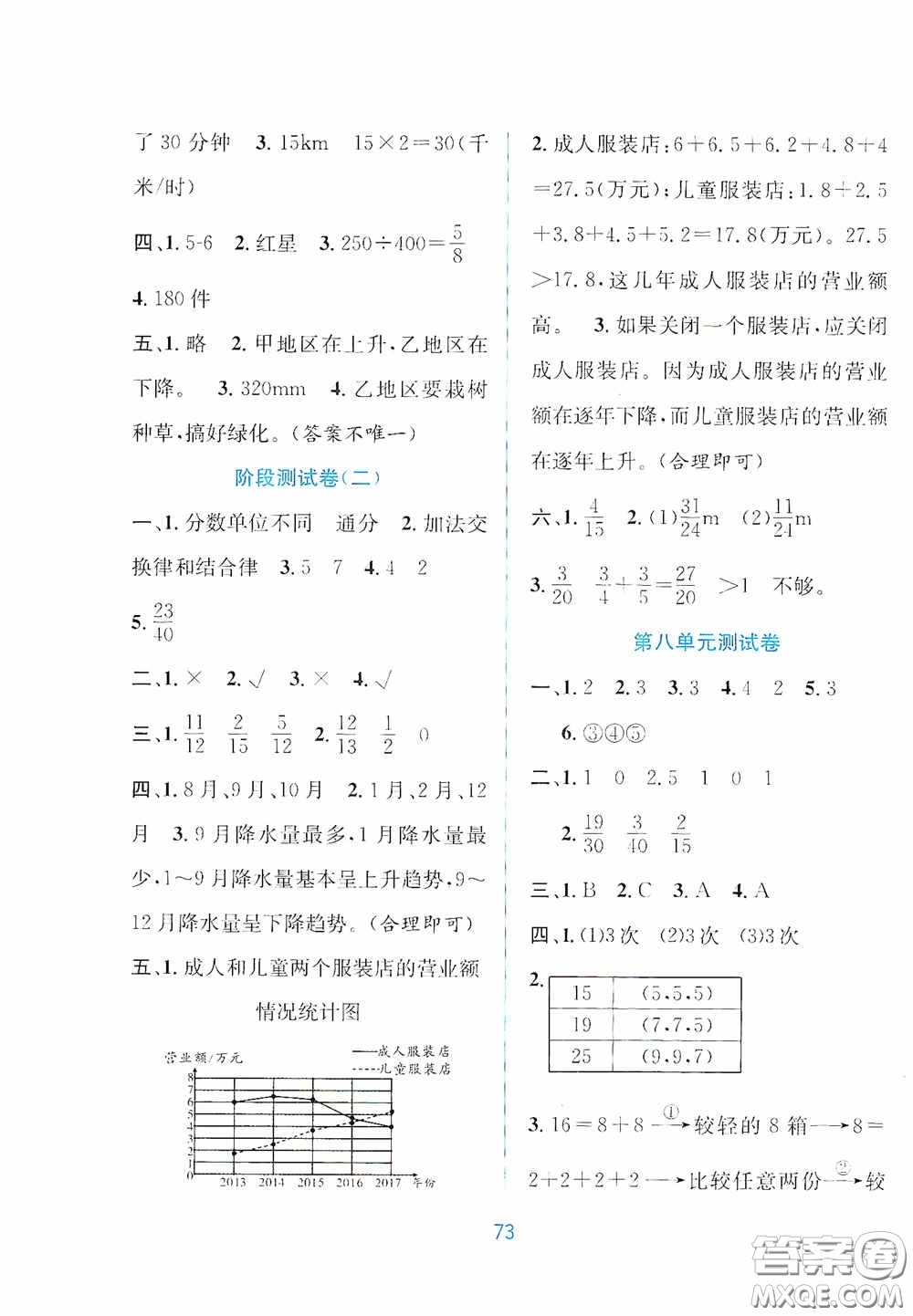 希望出版社2020全程檢測單元測試卷五年級數(shù)學下冊A版答案