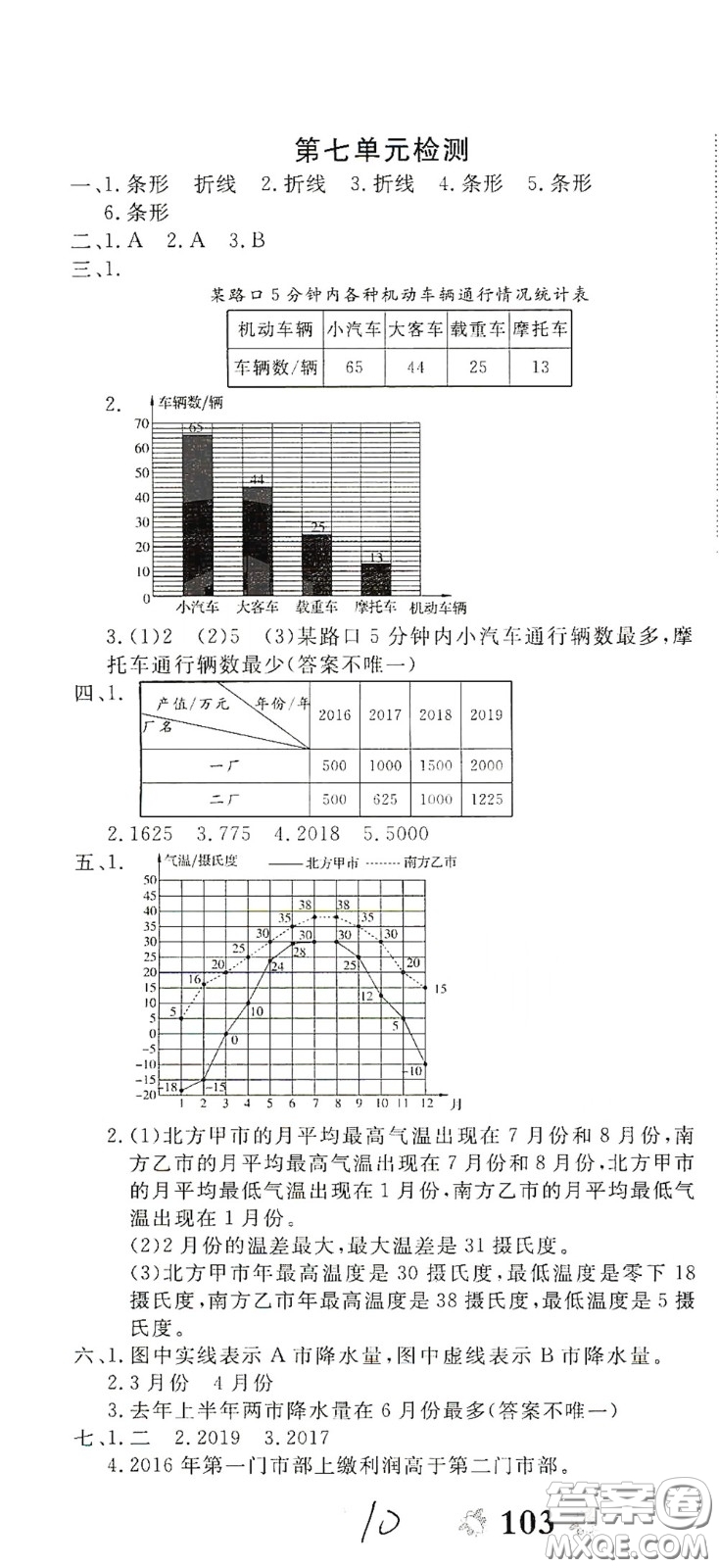 2020全能練考卷五年級數(shù)學下冊人教版答案