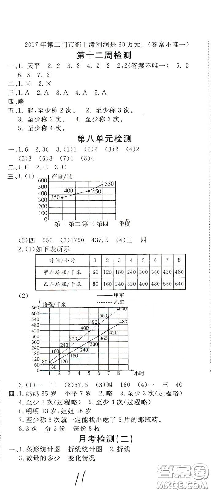 2020全能練考卷五年級數(shù)學下冊人教版答案