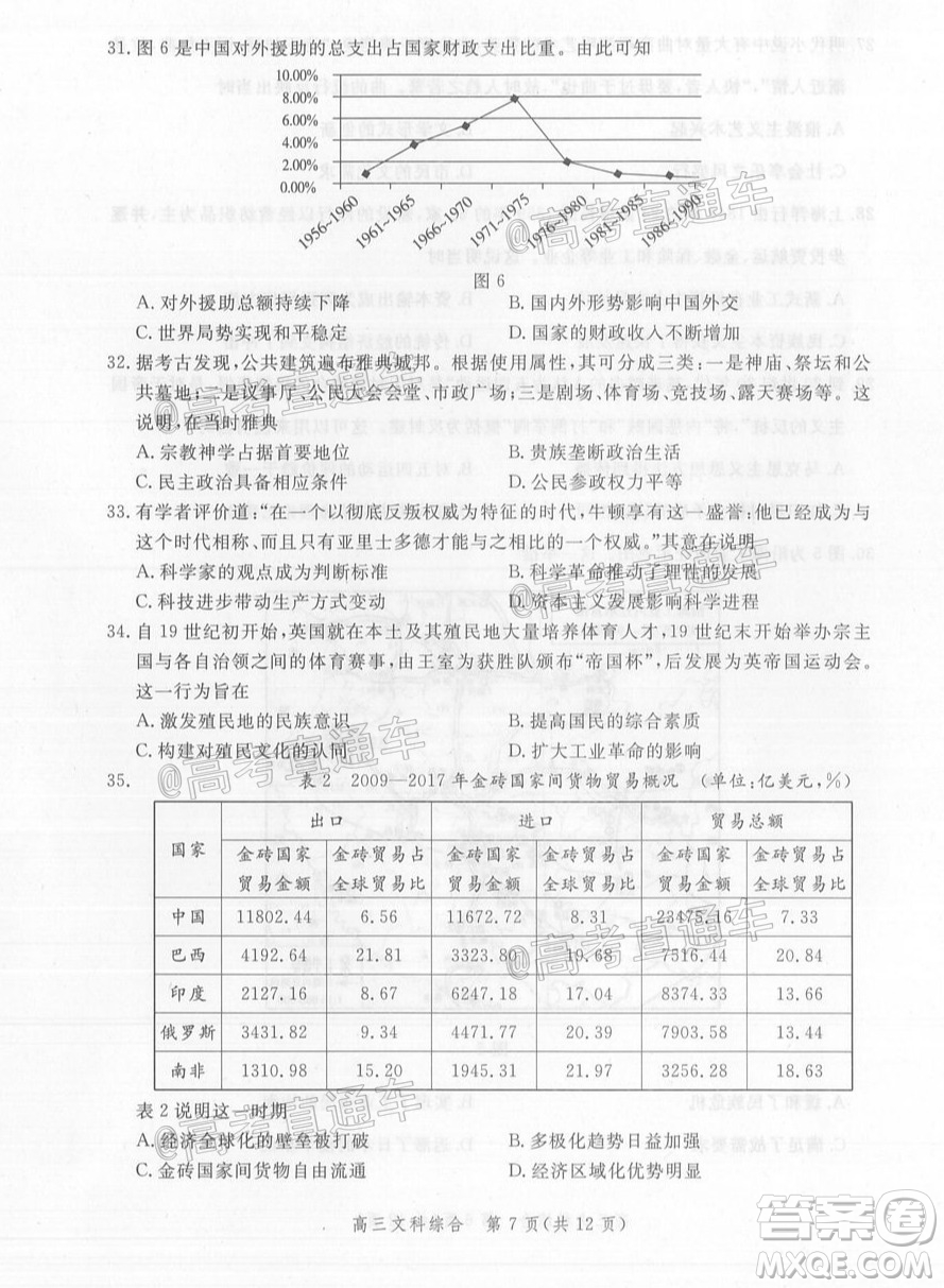 邯鄲市2020屆高三年級第二次模擬考試文科綜合試題及答案