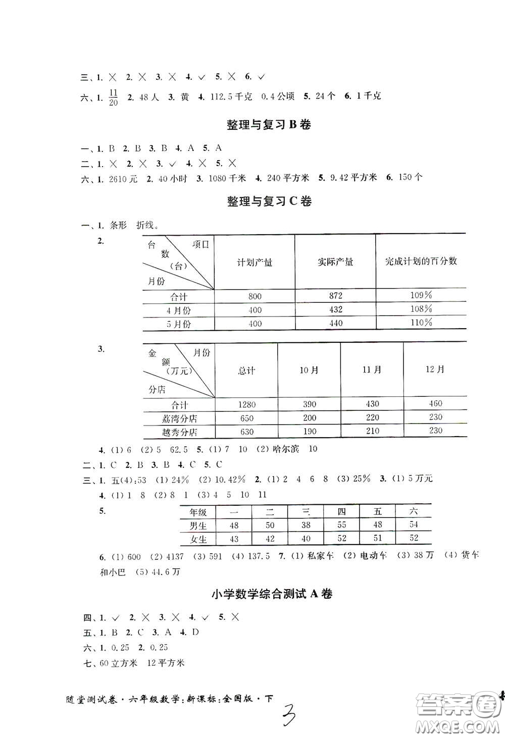 2020隨堂測(cè)試卷六年級(jí)數(shù)學(xué)下冊(cè)新課標(biāo)全國版答案