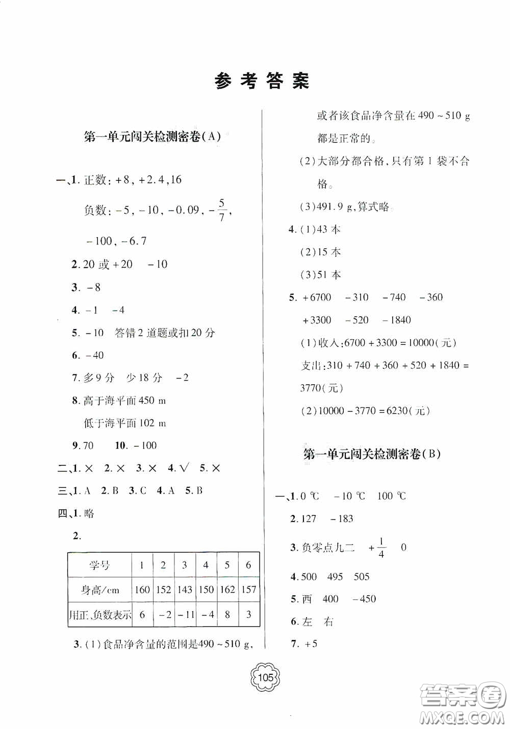 2020金博士闖關(guān)密卷100分五年級數(shù)學下冊答案