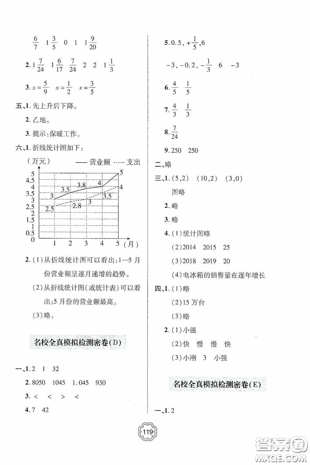 2020金博士闖關(guān)密卷100分五年級數(shù)學下冊答案