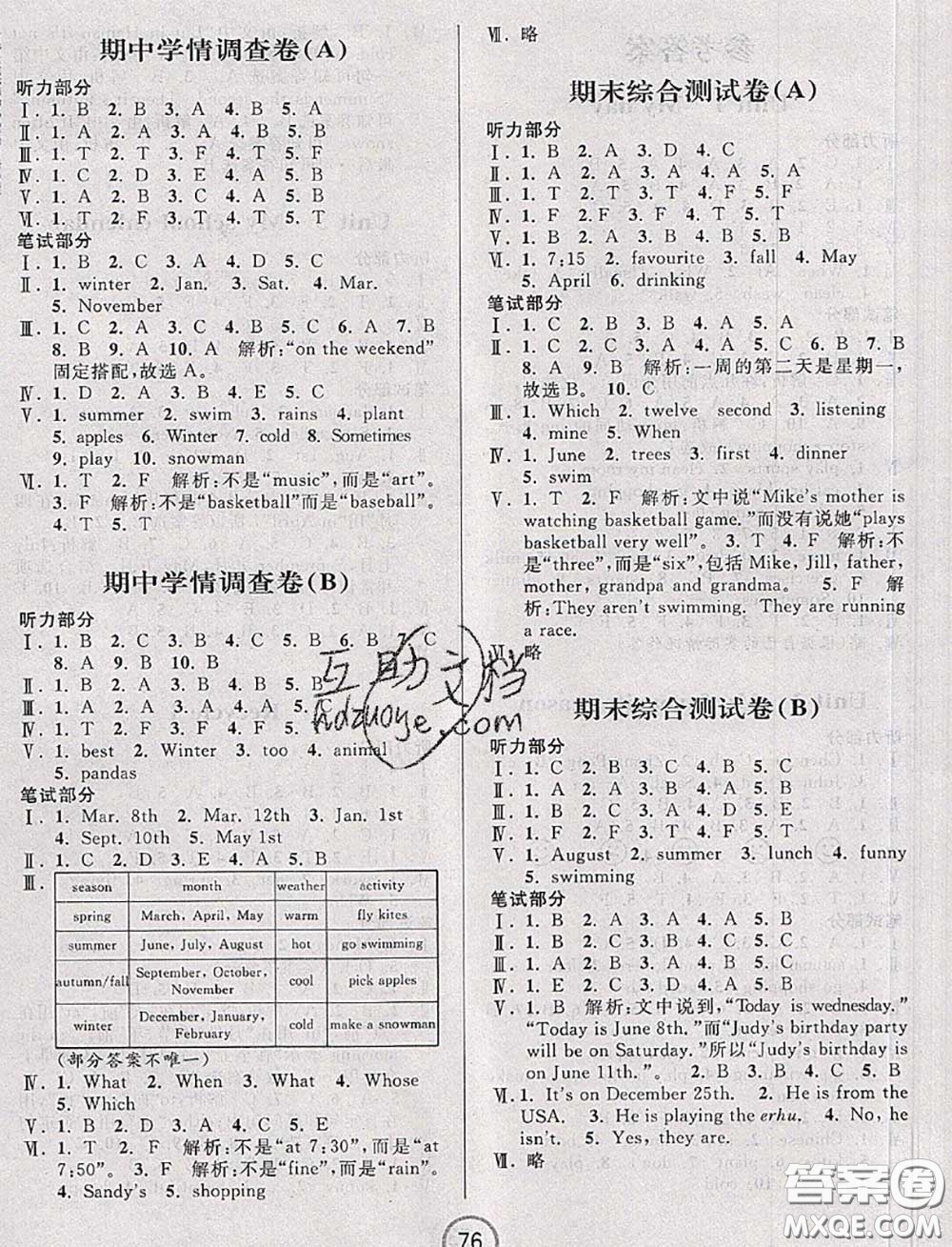 浙江大學(xué)出版社2020春浙江名卷五年級英語下冊人教版答案