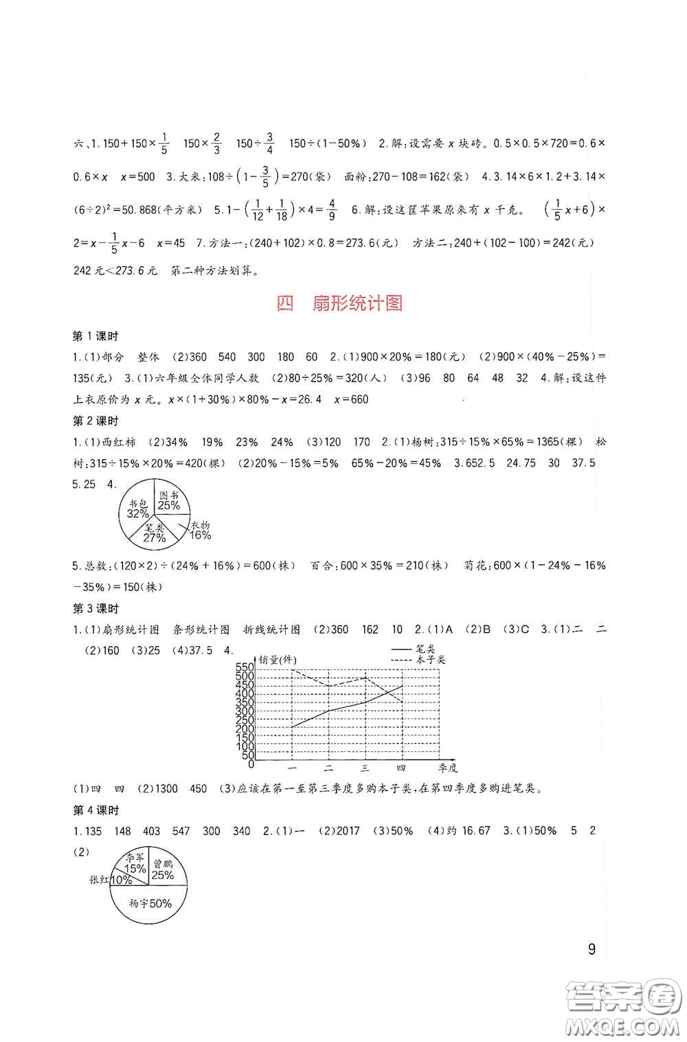 四川教育出版社2020新課標(biāo)小學(xué)生學(xué)習(xí)實(shí)踐園地六年級(jí)數(shù)學(xué)下冊(cè)西師大版答案