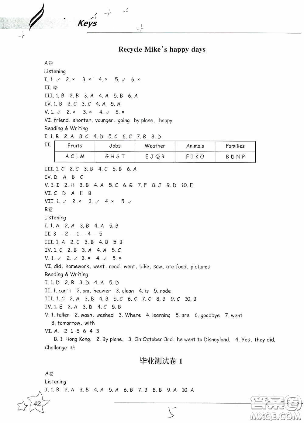 浙江教育出版社2020新課標同步雙測小學(xué)英語六年級下冊答案
