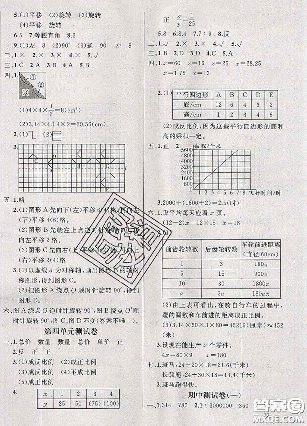 鐘書金牌2020春過關沖刺100分六年級數(shù)學下冊北師版答案