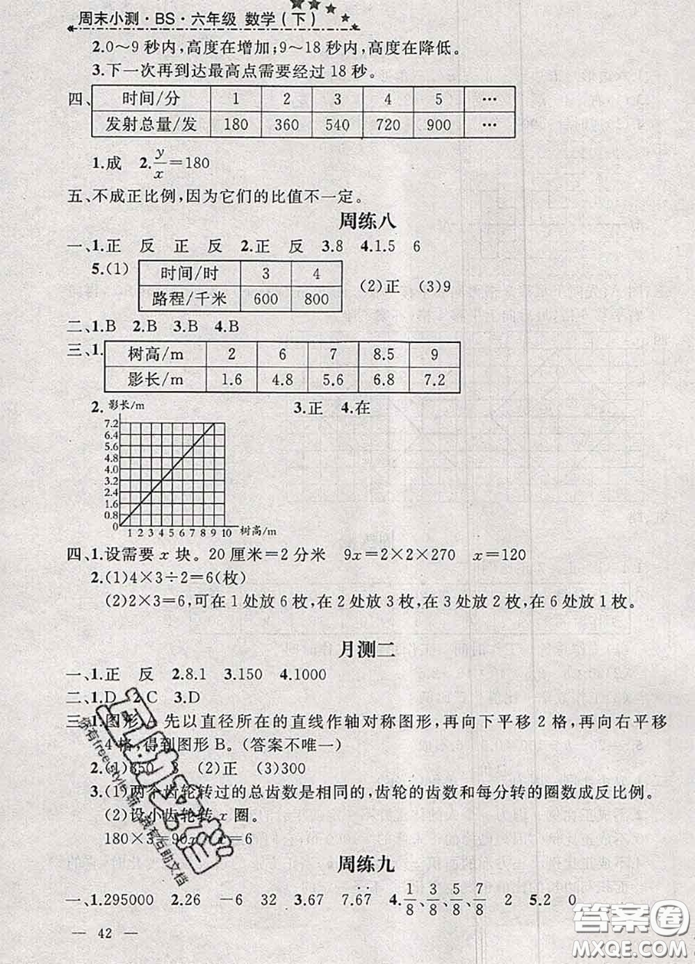 鐘書金牌2020春過關沖刺100分六年級數(shù)學下冊北師版答案