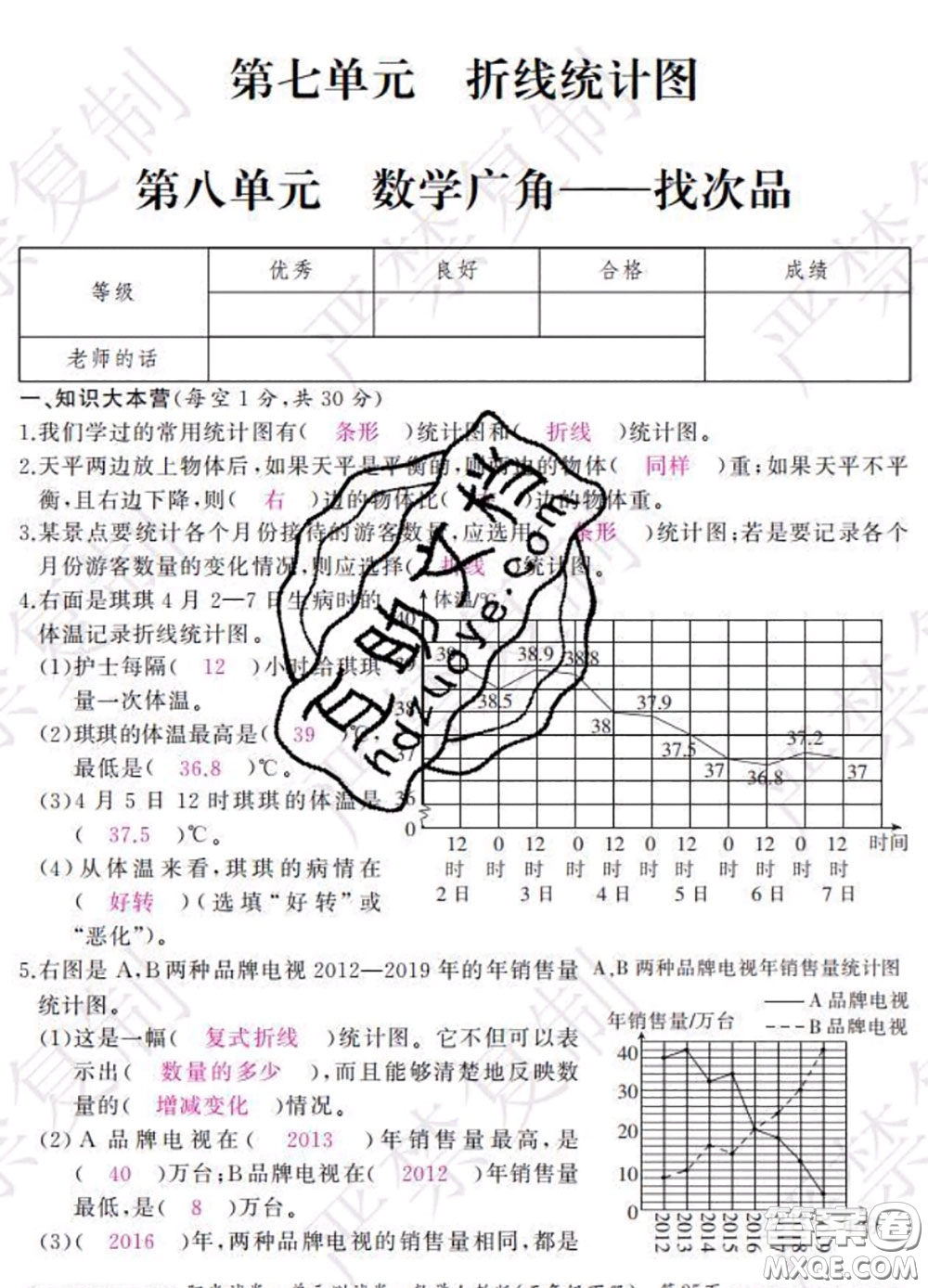 2020春陽光試卷單元測試卷五年級數(shù)學下冊人教版答案