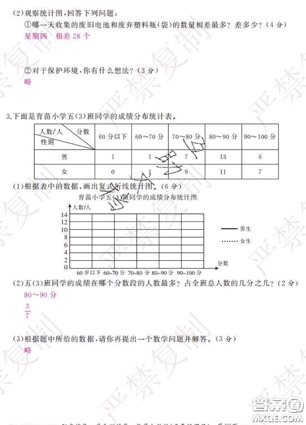 2020春陽光試卷單元測試卷五年級數(shù)學下冊人教版答案