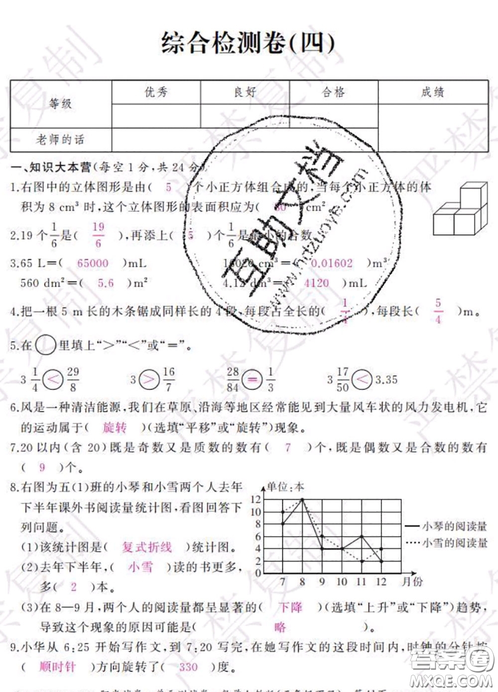 2020春陽光試卷單元測試卷五年級數(shù)學下冊人教版答案