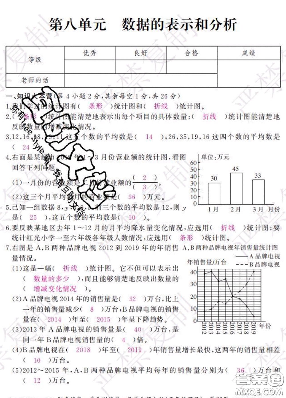 2020春陽(yáng)光試卷單元測(cè)試卷五年級(jí)數(shù)學(xué)下冊(cè)北師版答案