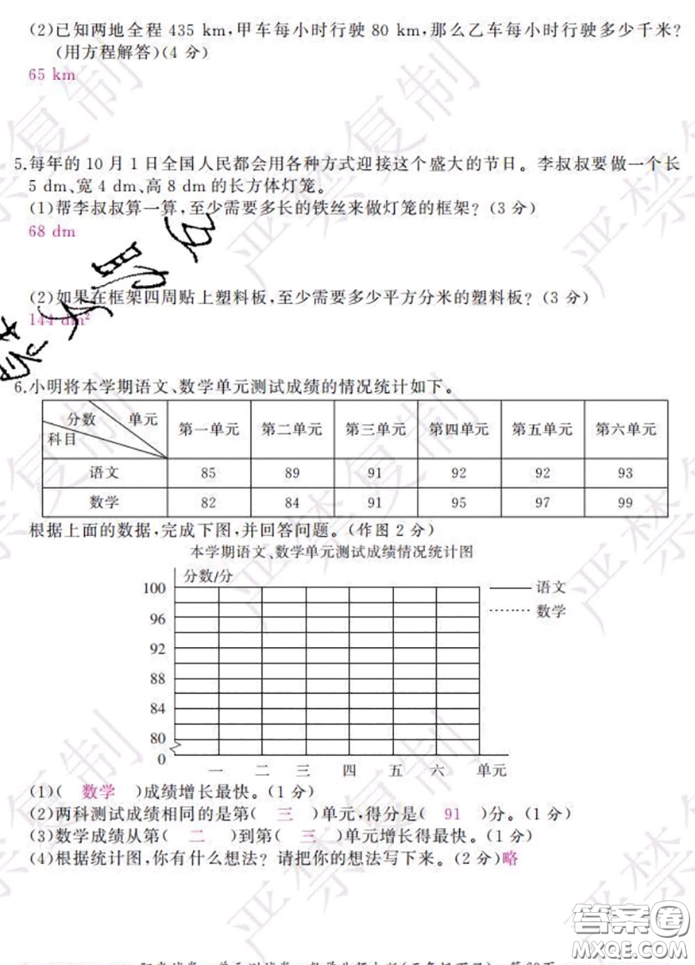 2020春陽(yáng)光試卷單元測(cè)試卷五年級(jí)數(shù)學(xué)下冊(cè)北師版答案