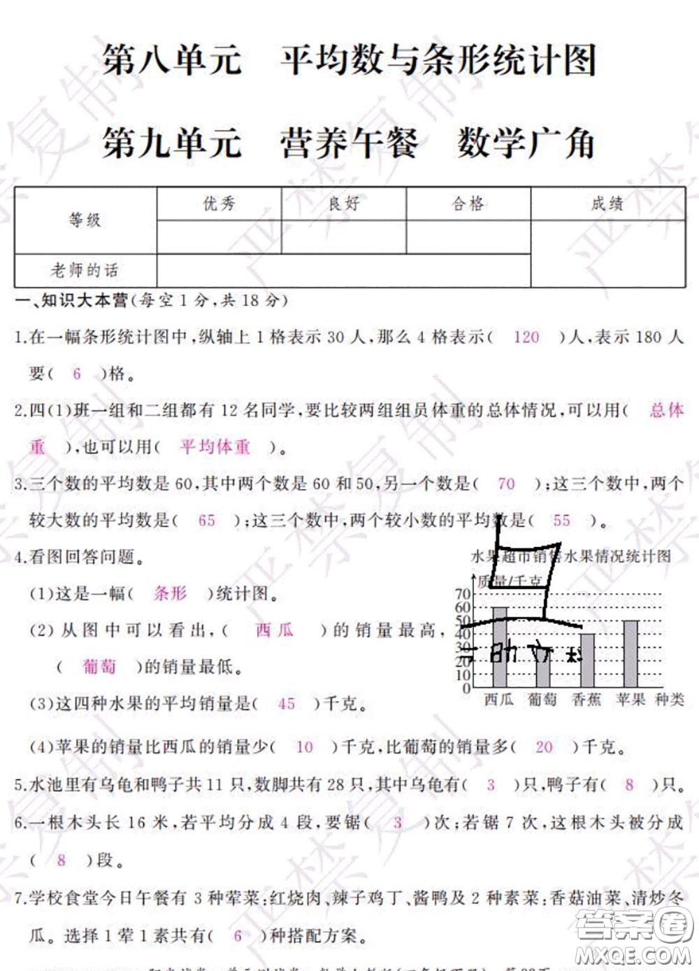 2020春陽光試卷單元測試卷四年級數(shù)學下冊人教版答案