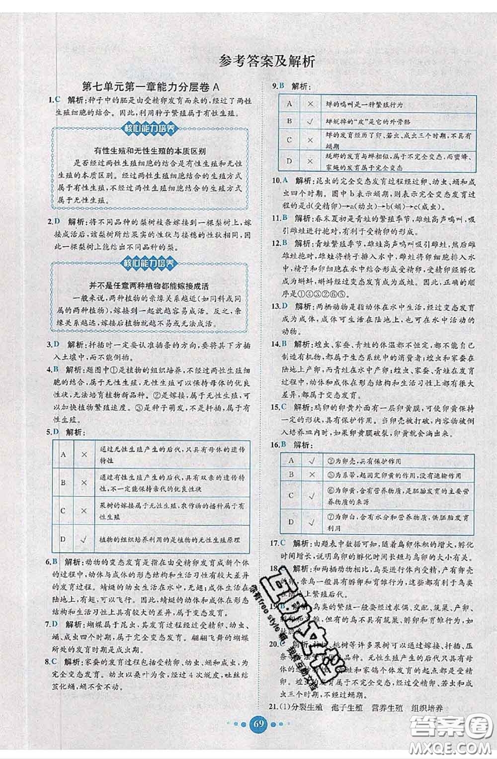2020春課時練核心素養(yǎng)卷初中同步達(dá)標(biāo)測試卷八年級生物下冊答案