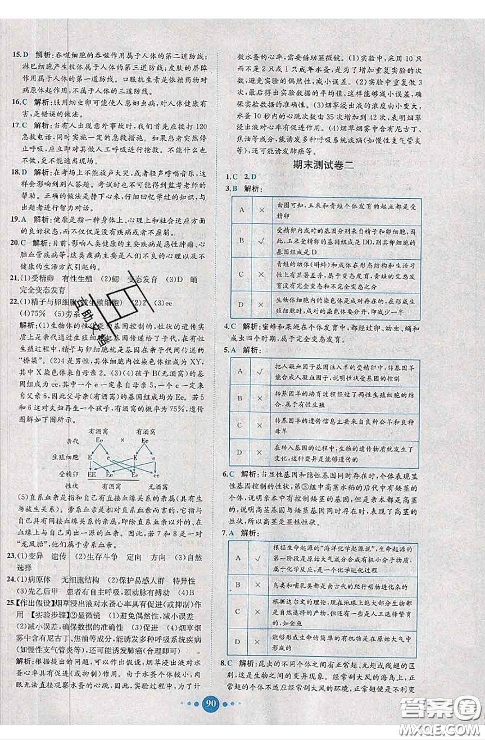 2020春課時練核心素養(yǎng)卷初中同步達(dá)標(biāo)測試卷八年級生物下冊答案