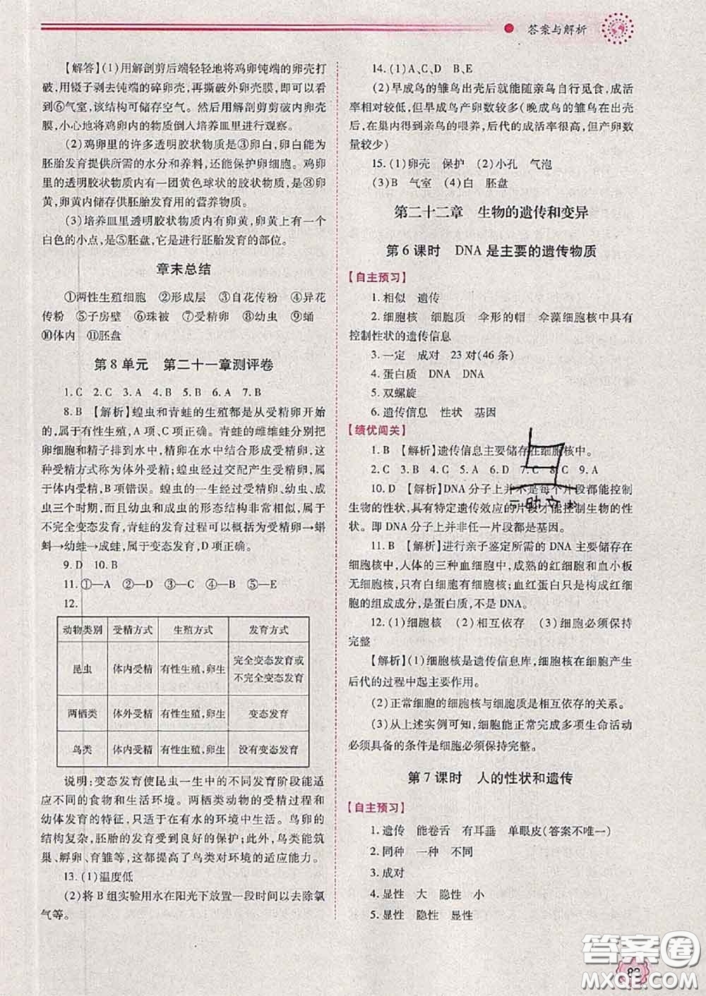 陜西師范大學(xué)出版社2020春績優(yōu)學(xué)案八年級(jí)生物下冊(cè)蘇教版答案