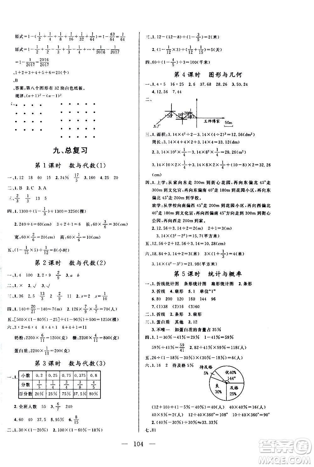 2020年狀元陪練課時優(yōu)化設(shè)計數(shù)學(xué)六年級上冊RJ人教版參考答案
