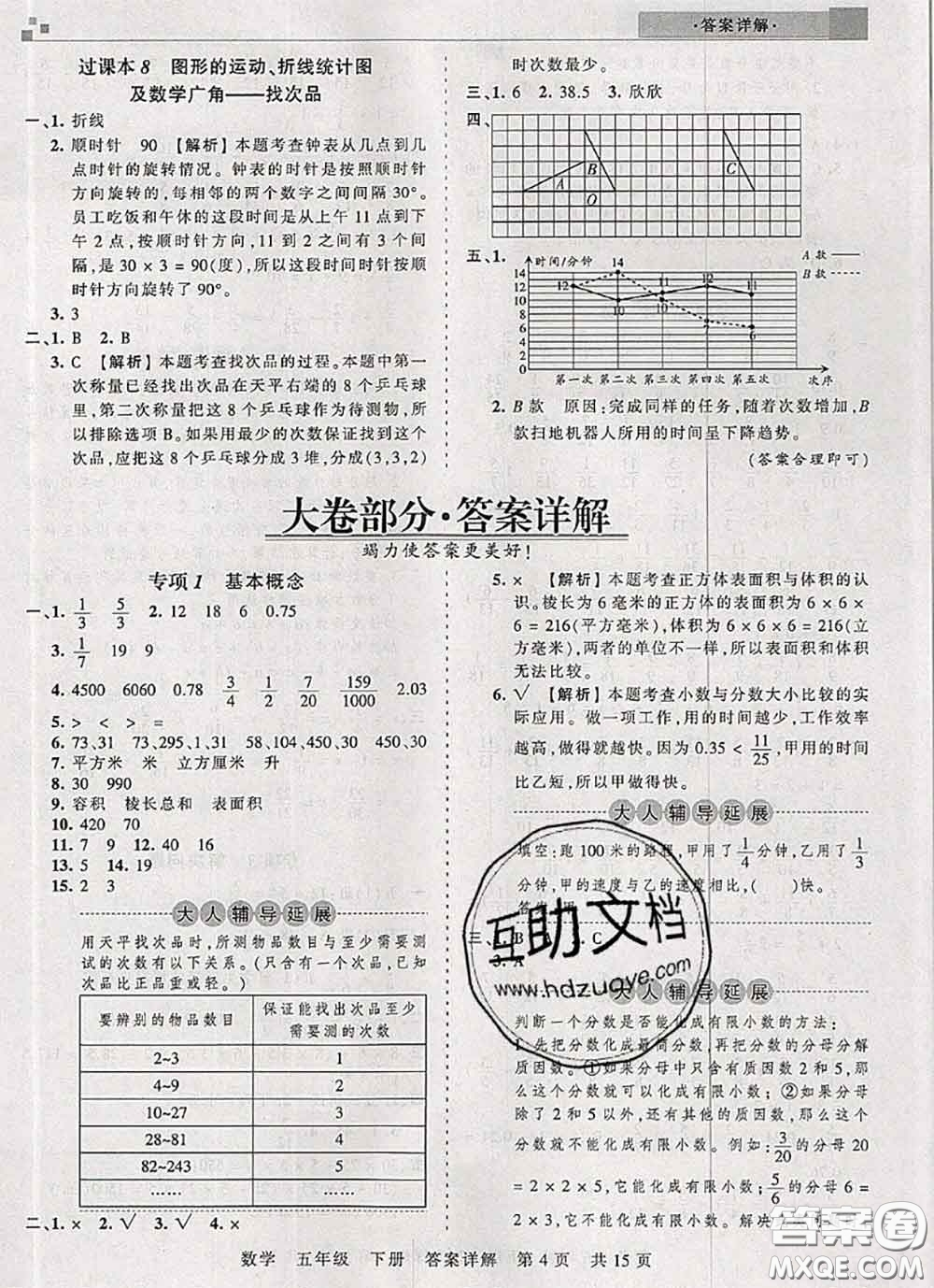 2020年王朝霞各地期末試卷精選五年級數(shù)學(xué)下冊人教版湖北專版答案