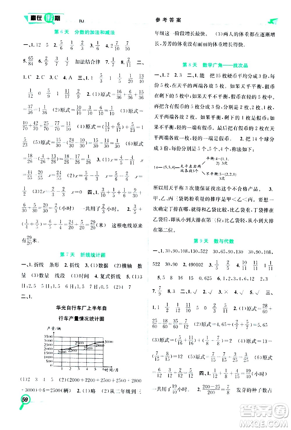 2020年暑假學(xué)期總復(fù)習(xí)贏在假期期末暑假數(shù)學(xué)五年級RJ人教版參考答案