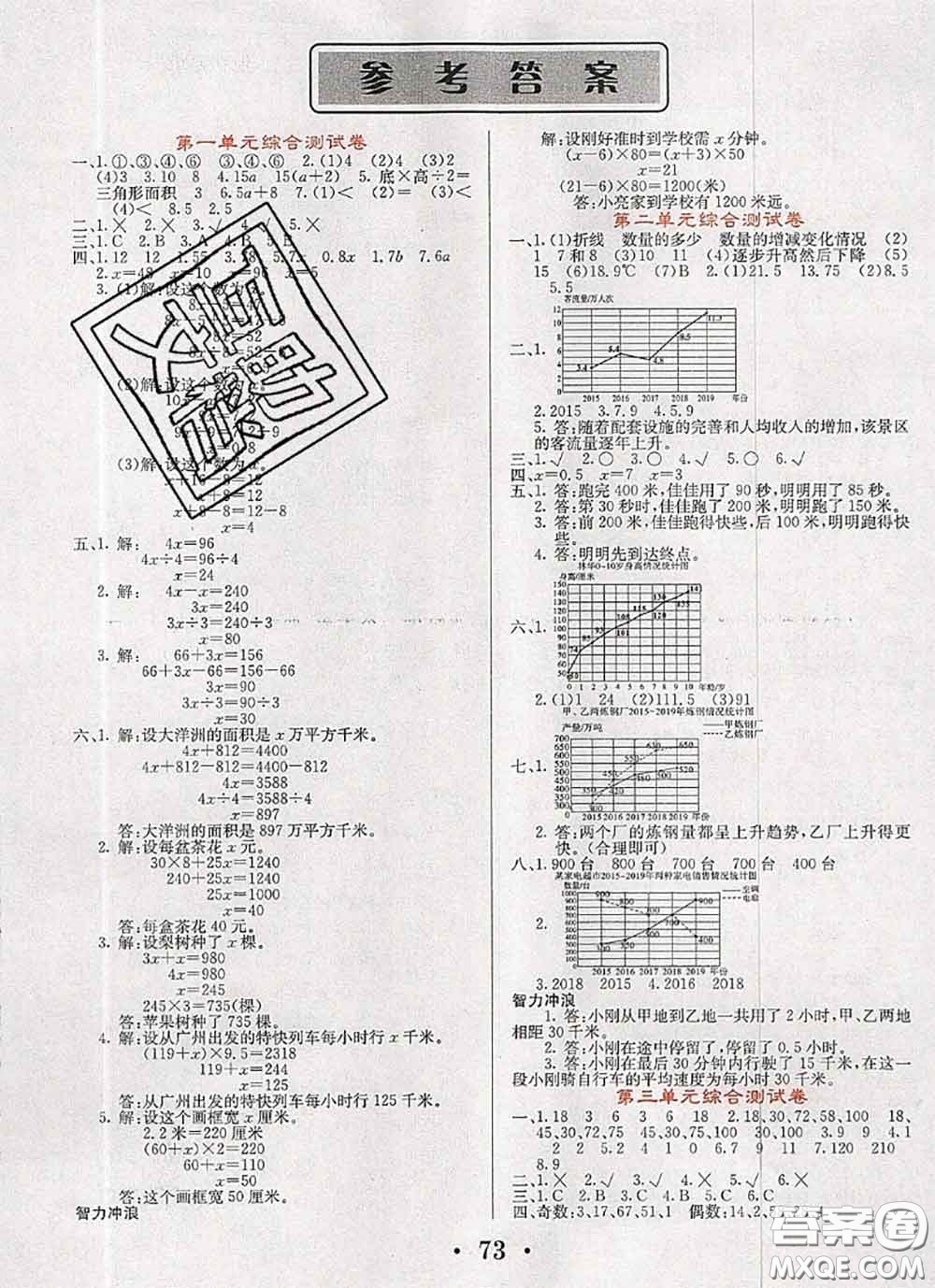 遼寧少年兒童出版社2020年名校名卷五年級數(shù)學下冊蘇教版答案