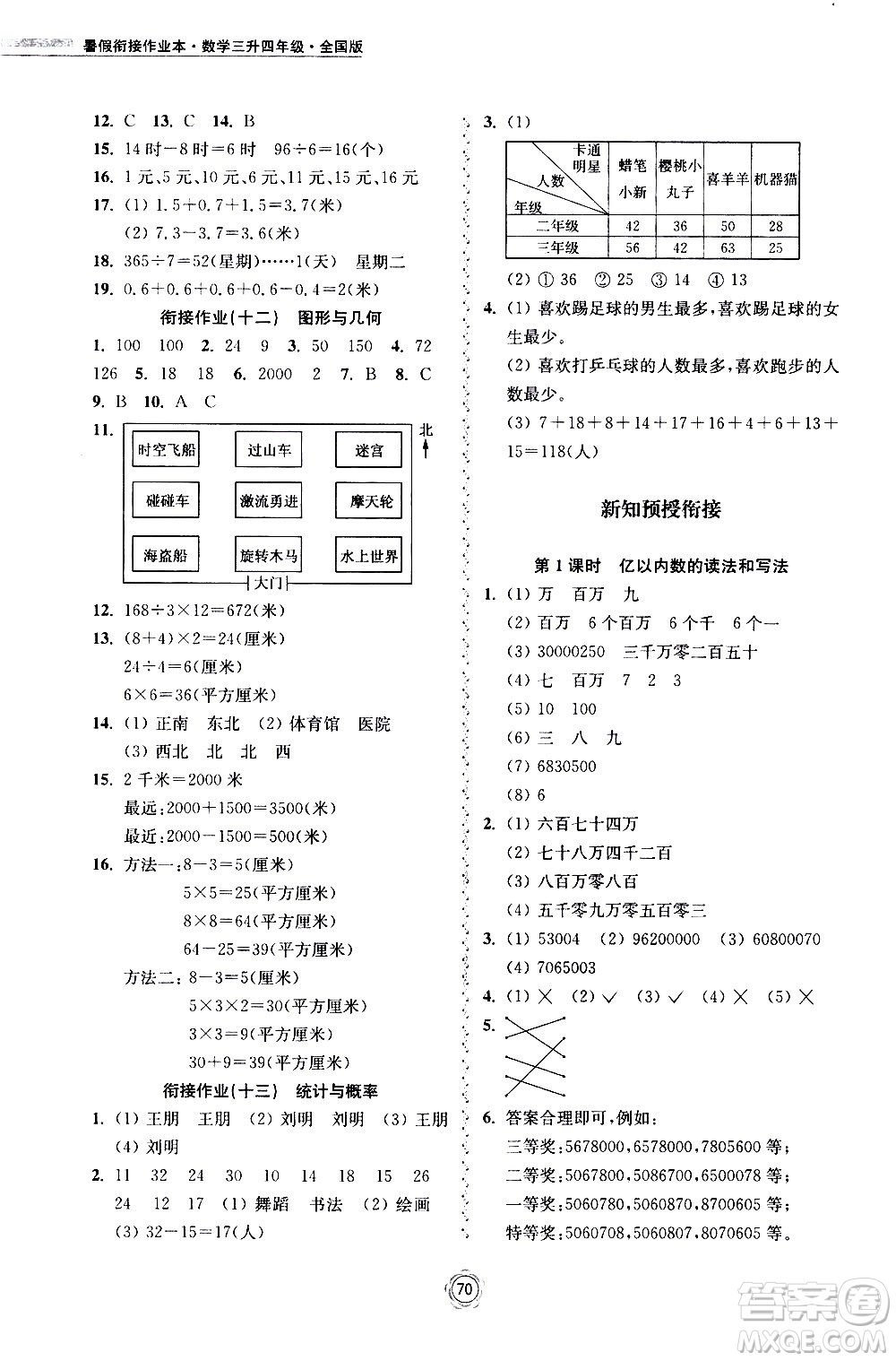 超能學(xué)典2020年暑假銜接作業(yè)本數(shù)學(xué)三升四年級(jí)全國(guó)版參考答案