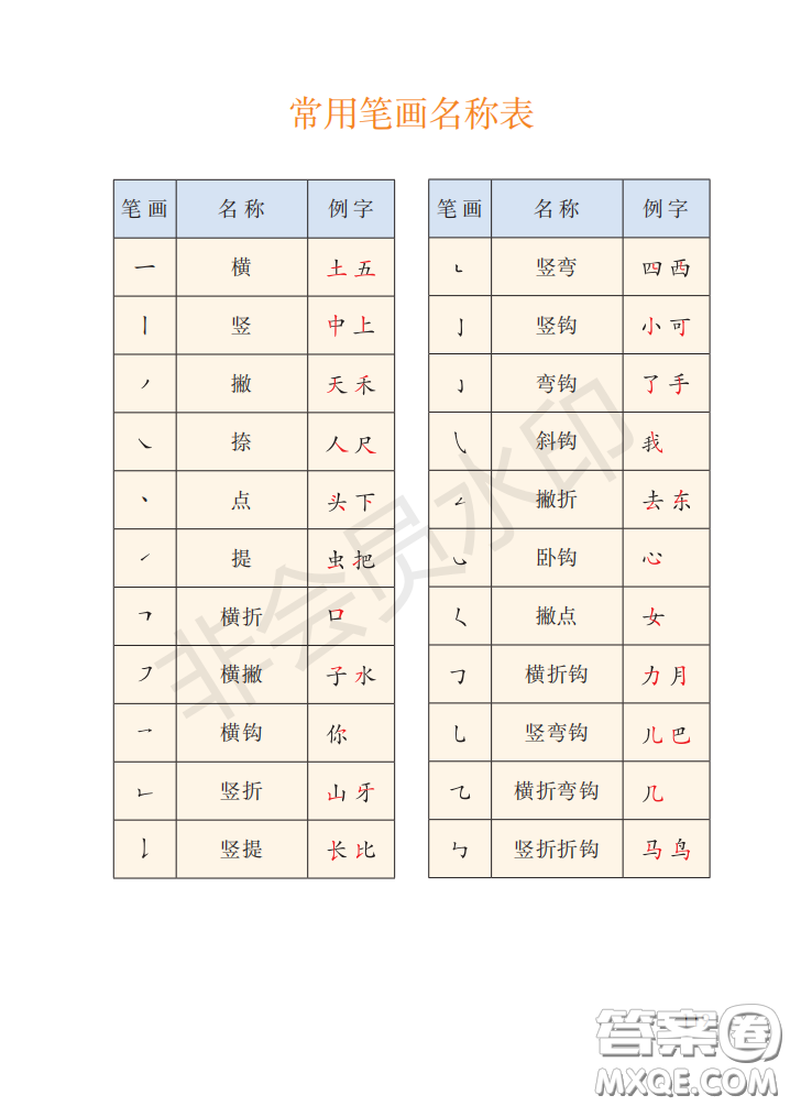 2020義務(wù)教育教科書(shū)語(yǔ)文一年級(jí)上冊(cè)人教版課本