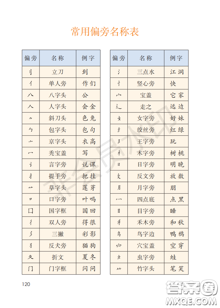 2020義務(wù)教育教科書(shū)語(yǔ)文一年級(jí)上冊(cè)人教版課本