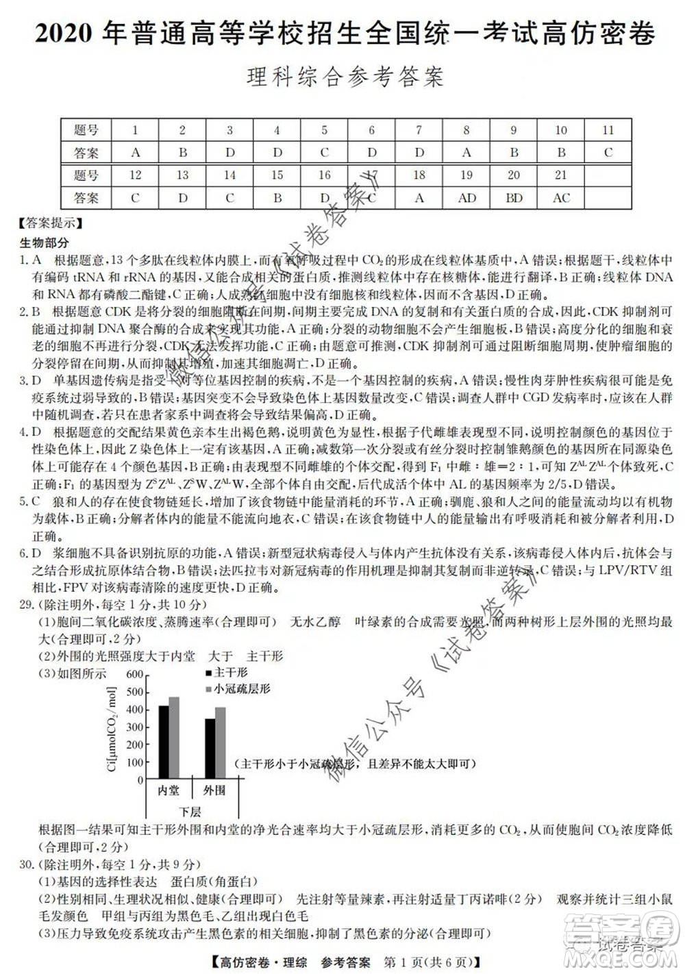 九師聯(lián)盟2020年普通高等學(xué)校招生全國統(tǒng)一考試高仿密卷理科綜合試題及答案