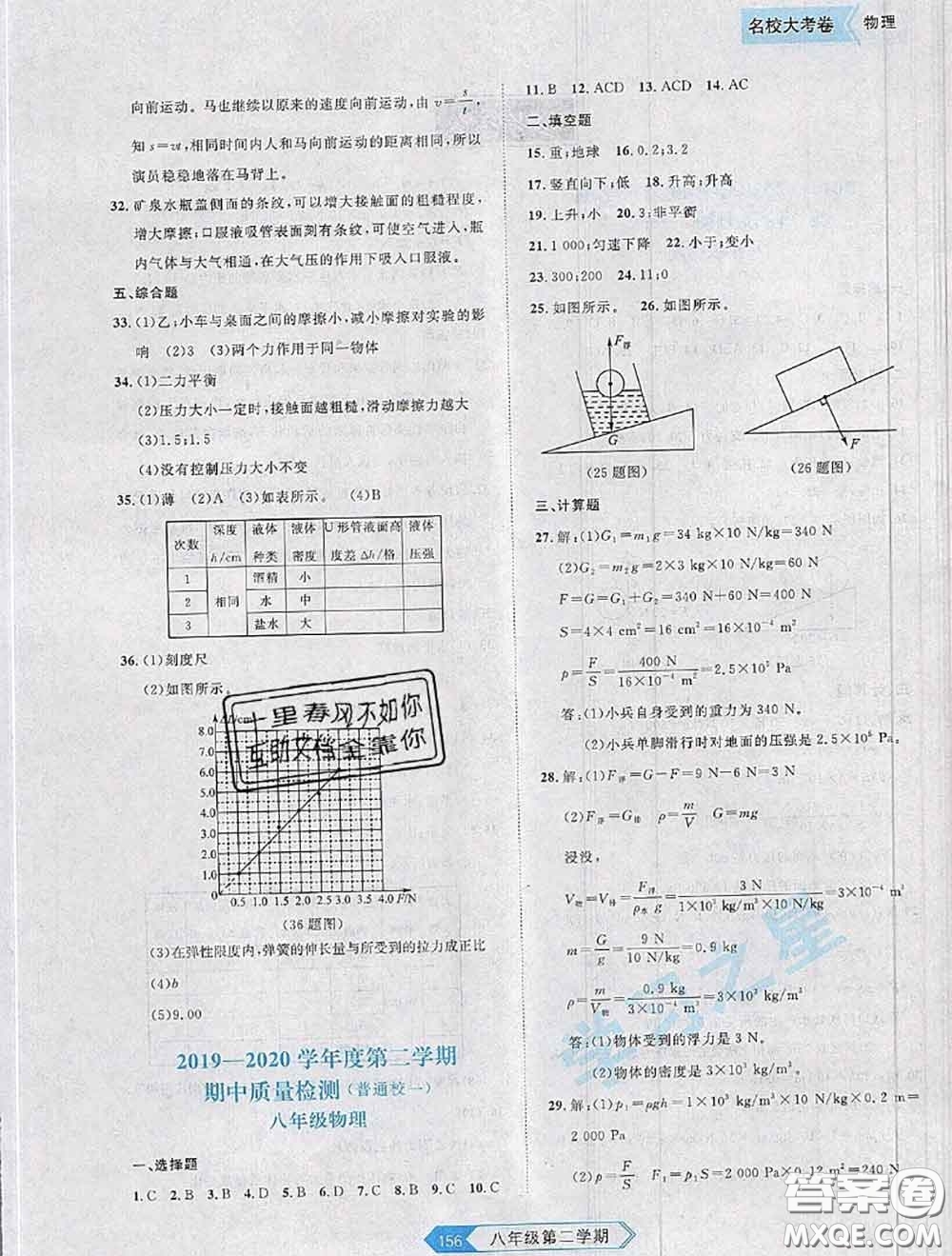 2020年名校大考卷大連市各區(qū)名校月考期中期末考試19套八年級物理下冊答案
