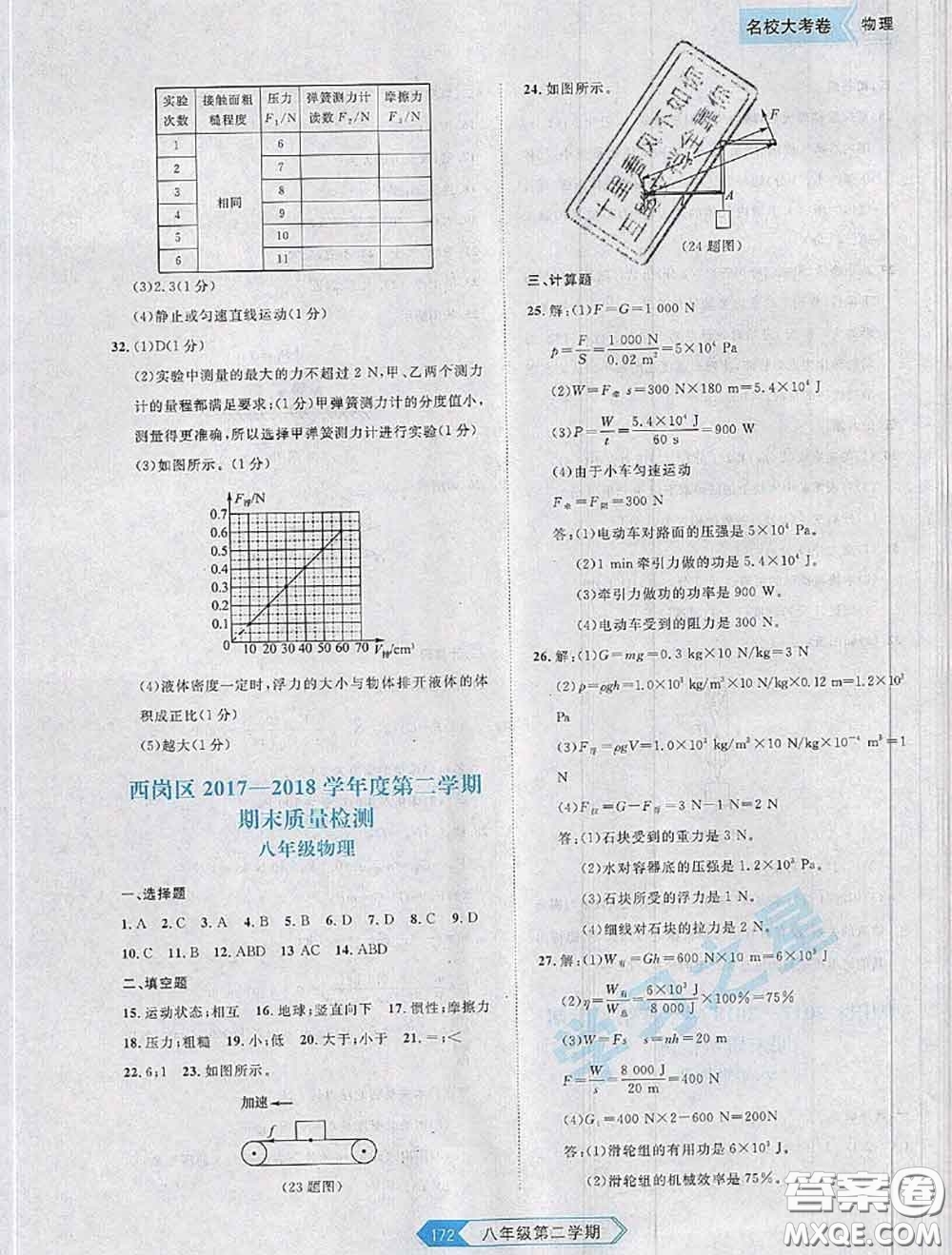2020年名校大考卷大連市各區(qū)名校月考期中期末考試19套八年級物理下冊答案