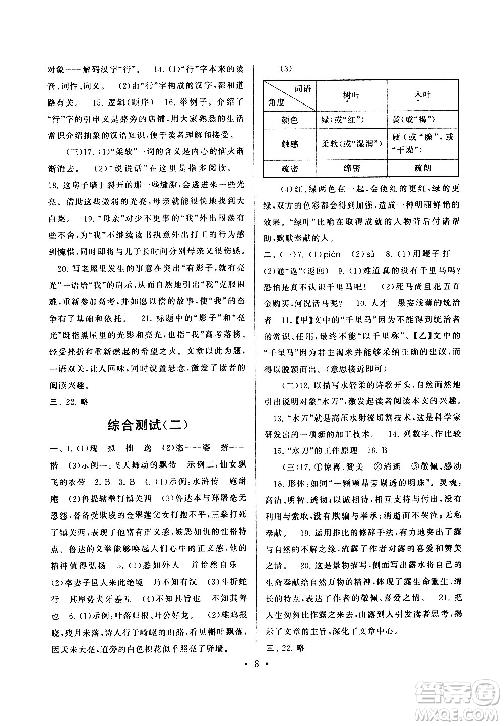 安徽人民出版社2020年暑假作業(yè)語文八年級(jí)人民教育教材適用參考答案