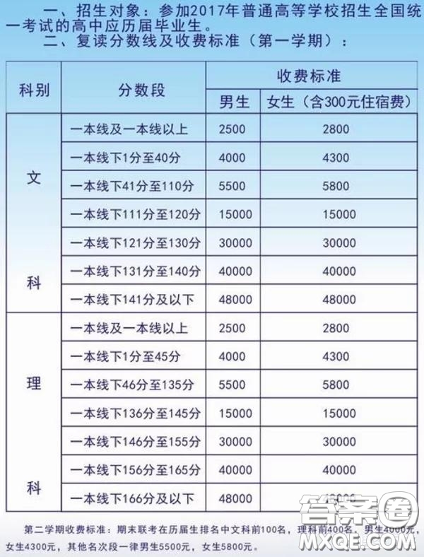 毛坦廠復讀班學費一年多少錢 毛坦廠復讀班學費2020