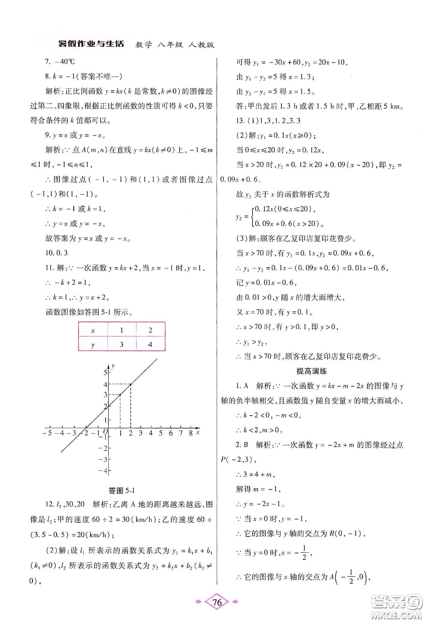 陜西師范大學(xué)出版總社有限公司2020暑假作業(yè)與生活八年級(jí)數(shù)學(xué)人教版答案